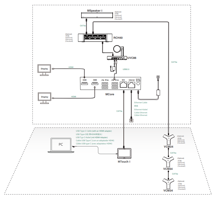hướng dẫn kết nối yealink mvc860
