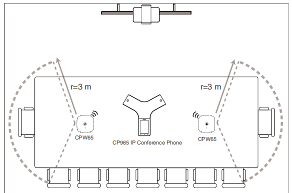 sơ đồ bố trí yealink cp965 wireless mic