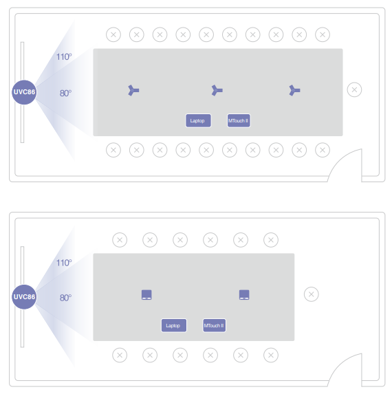 sơ đồ lắp đặt Yealink MVC860 trong phòng họp