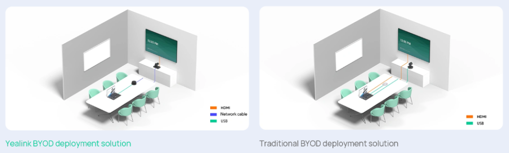 Yealink UVC85-BYOD triển khai linh hoạt đáp ứng mọi nhu cầu âm thanh