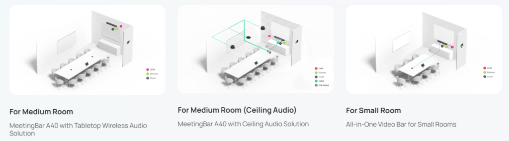 sơ đồ bố trí phòng họp yealink MeetingBar A40