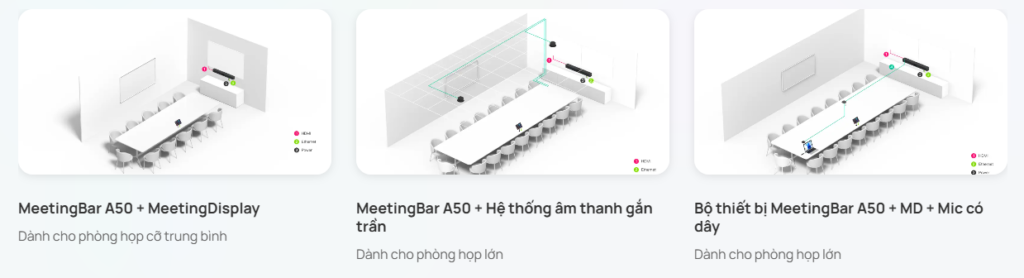 Yealink MeetingBar A50 là một thiết bị họp video đa năng dành cho các phòng họp cao cấp có quy mô vừa và lớn