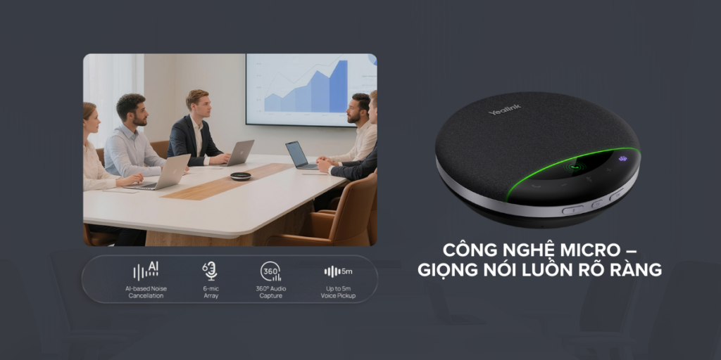 Yealink SP96 có công nghệ micro giúp Giọng nói luôn rõ ràng