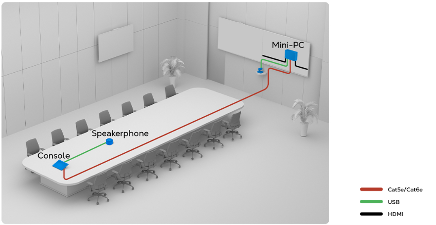 Maxhub UC BM45 kết nối dễ dàng với plug and play