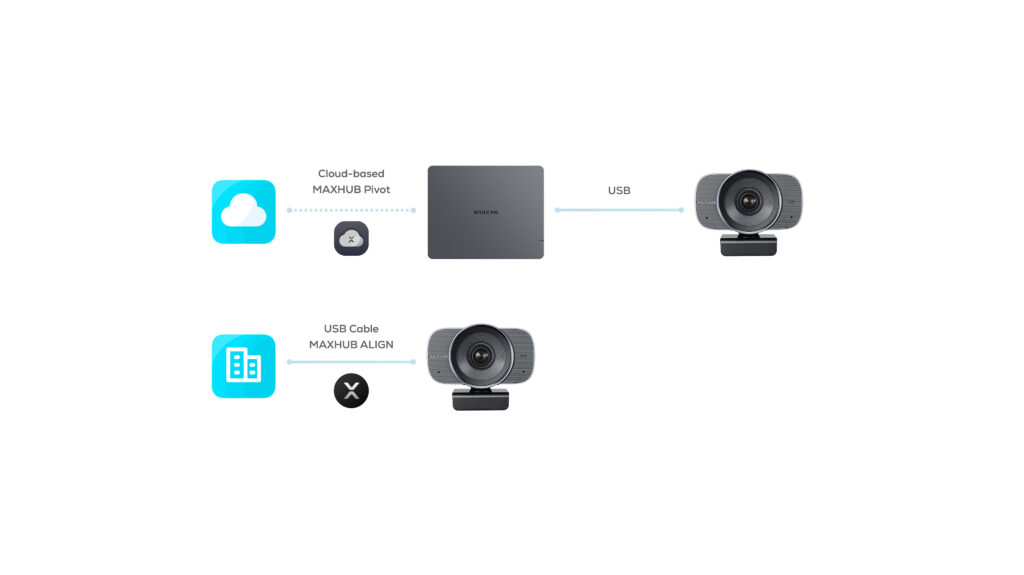 MAXHUB UC W31 dễ dàng quản lý 