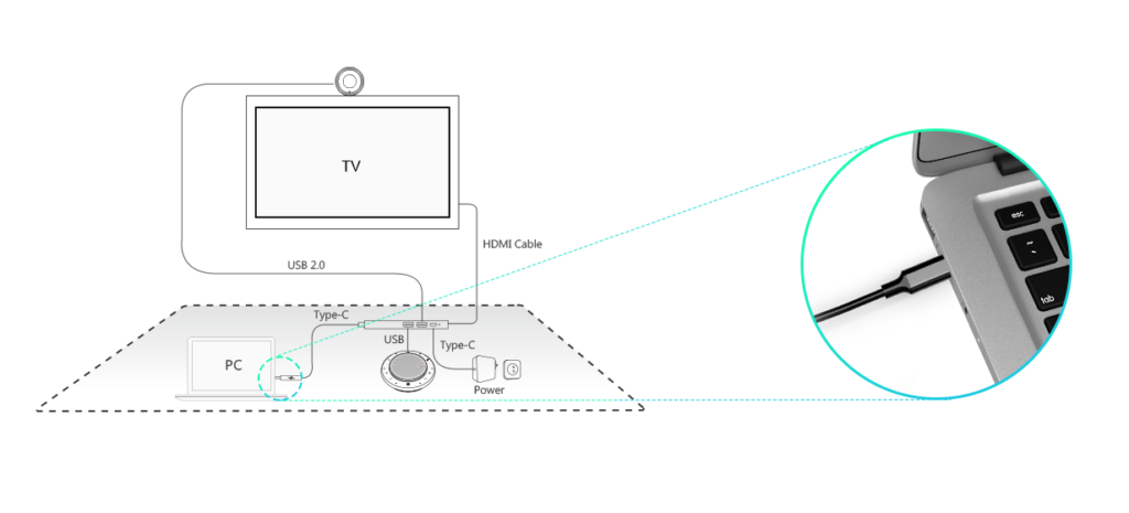 Yealink UVC30-CP900-BYOD Meeting Kit dễ dàng triển khai với 1 bước