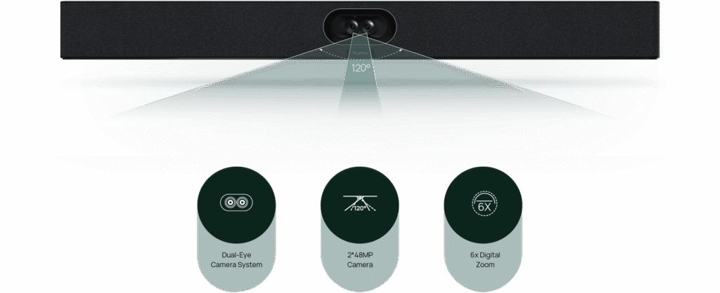 yealink smartvision 40 có 2 camera chất lượng 48mp