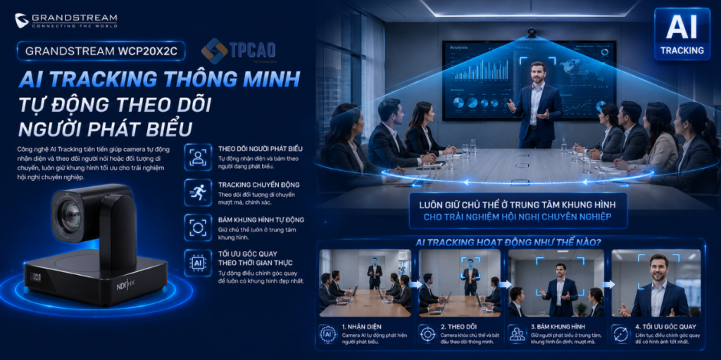 Webcam hội nghị AI Grandstream WCP20X2C với tính năng ai tracking thông minh