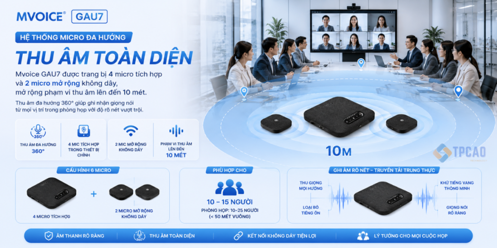 Mvoice GAU7 được trang bị hệ thống 4 micro tích hợp cùng 2 micro mở rộng không dây