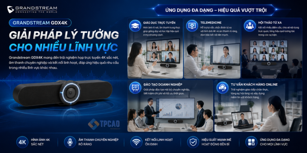 Grandstream GDX4K là giải pháp lý tưởng cho nhiều lĩnh vực
