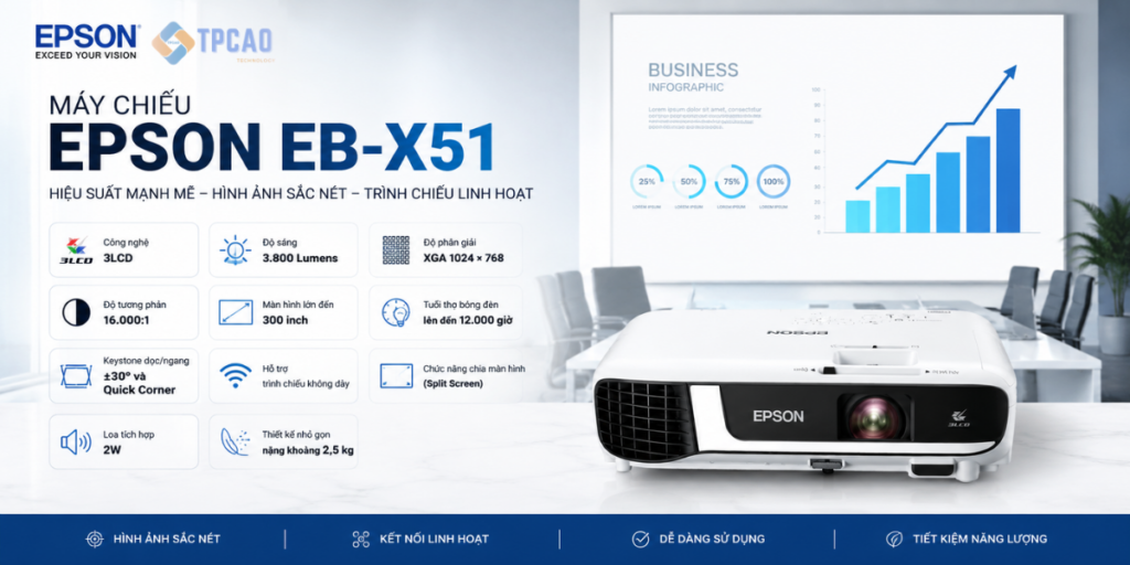 Epson EB-X51 là máy chiếu sử dụng công nghệ 3LCD với độ phân giải thực XGA 1024 × 768