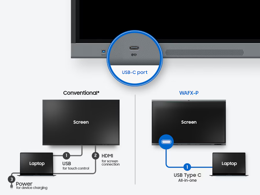 sở hữu cổng usb-c 3 trong 1